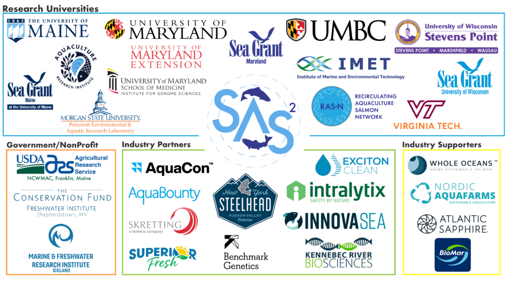 Partners of the USDA funded project Sustainable Aquaculture Systems Supporting Atlantic Salmon